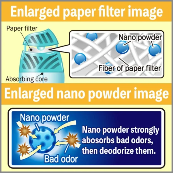 Shoshuriki Air Freshener – Deodorizer Pet Odor(400ml)