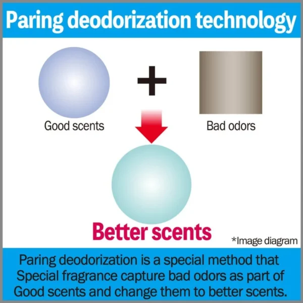 Shoshuriki Air Freshener – Deodorizer Pet Odor(400ml)